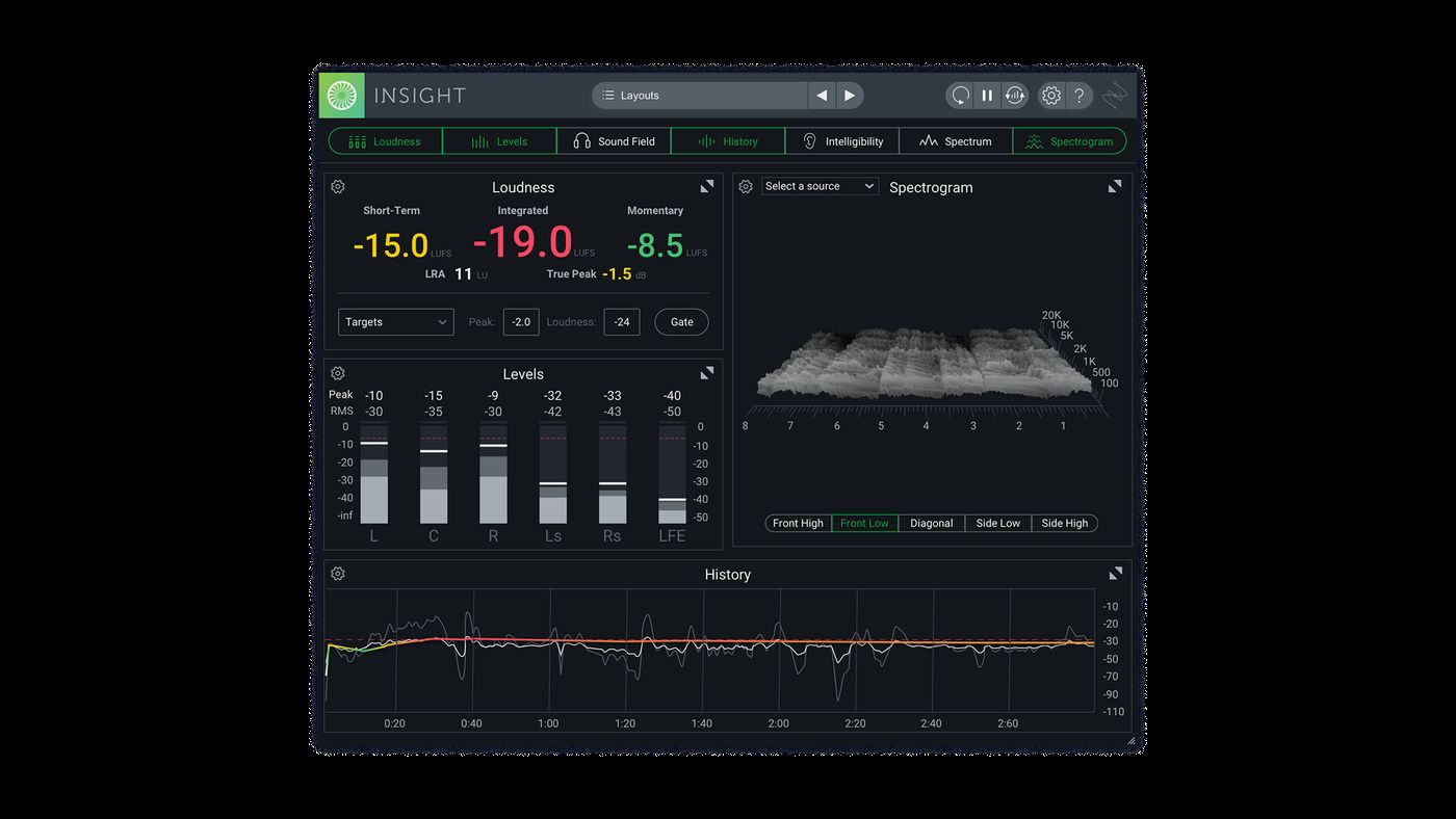 iZotope Insight 2 metering suite showing loudness, true peak and level history together
