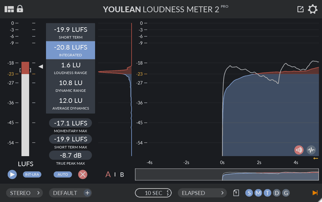 Youlean Loudness Meter 2 showing integrated LUFS, short-term loudness and true peak