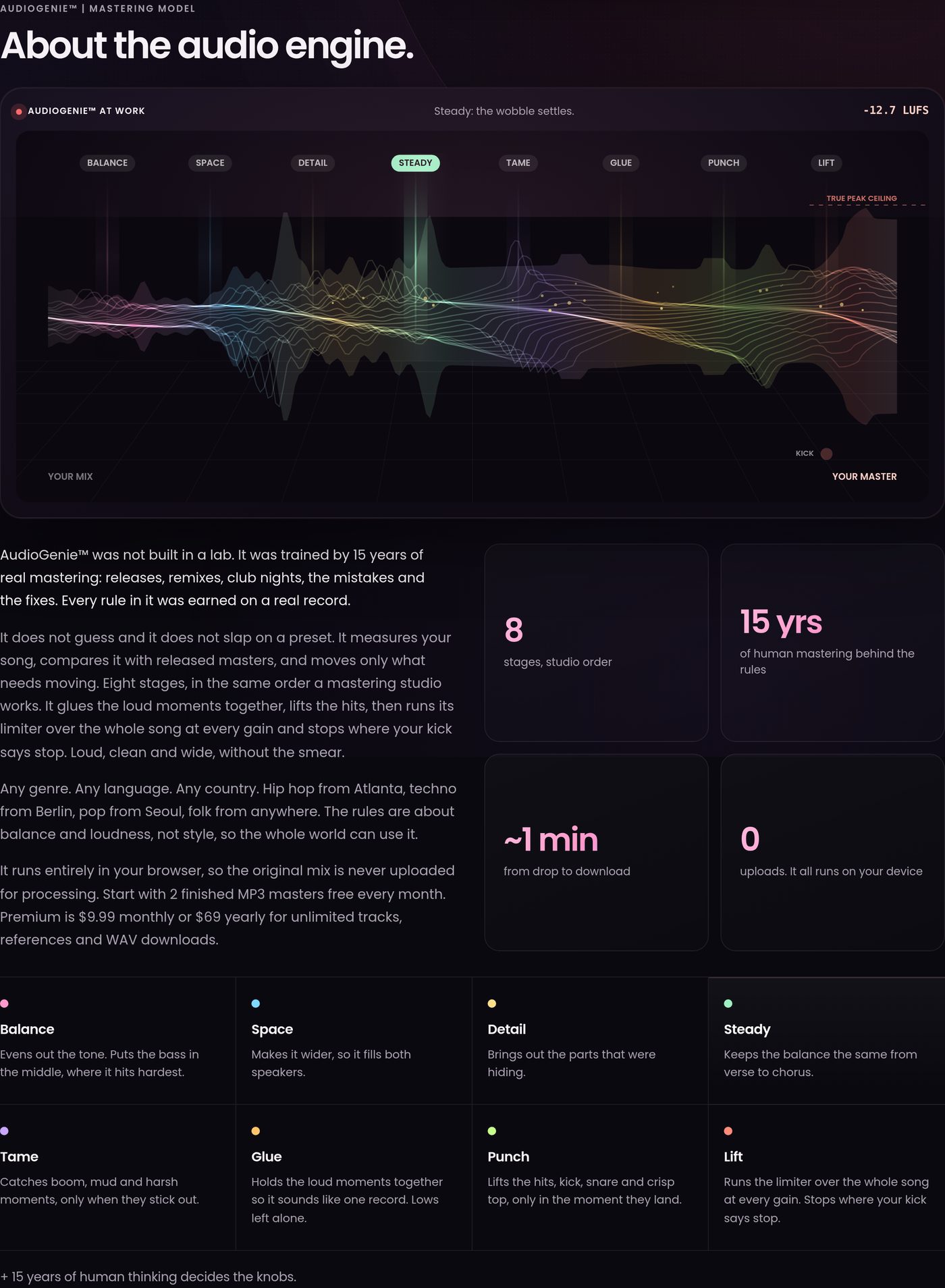 The mastering engine section of the SpinZ CZ master page, showing eight processing stages in studio order